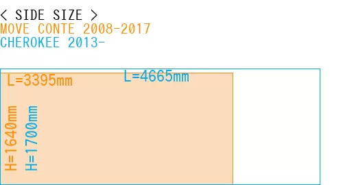 #MOVE CONTE 2008-2017 + CHEROKEE 2013-